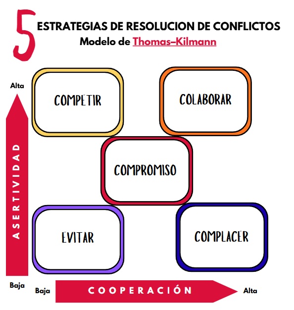 resolucion de conflictos