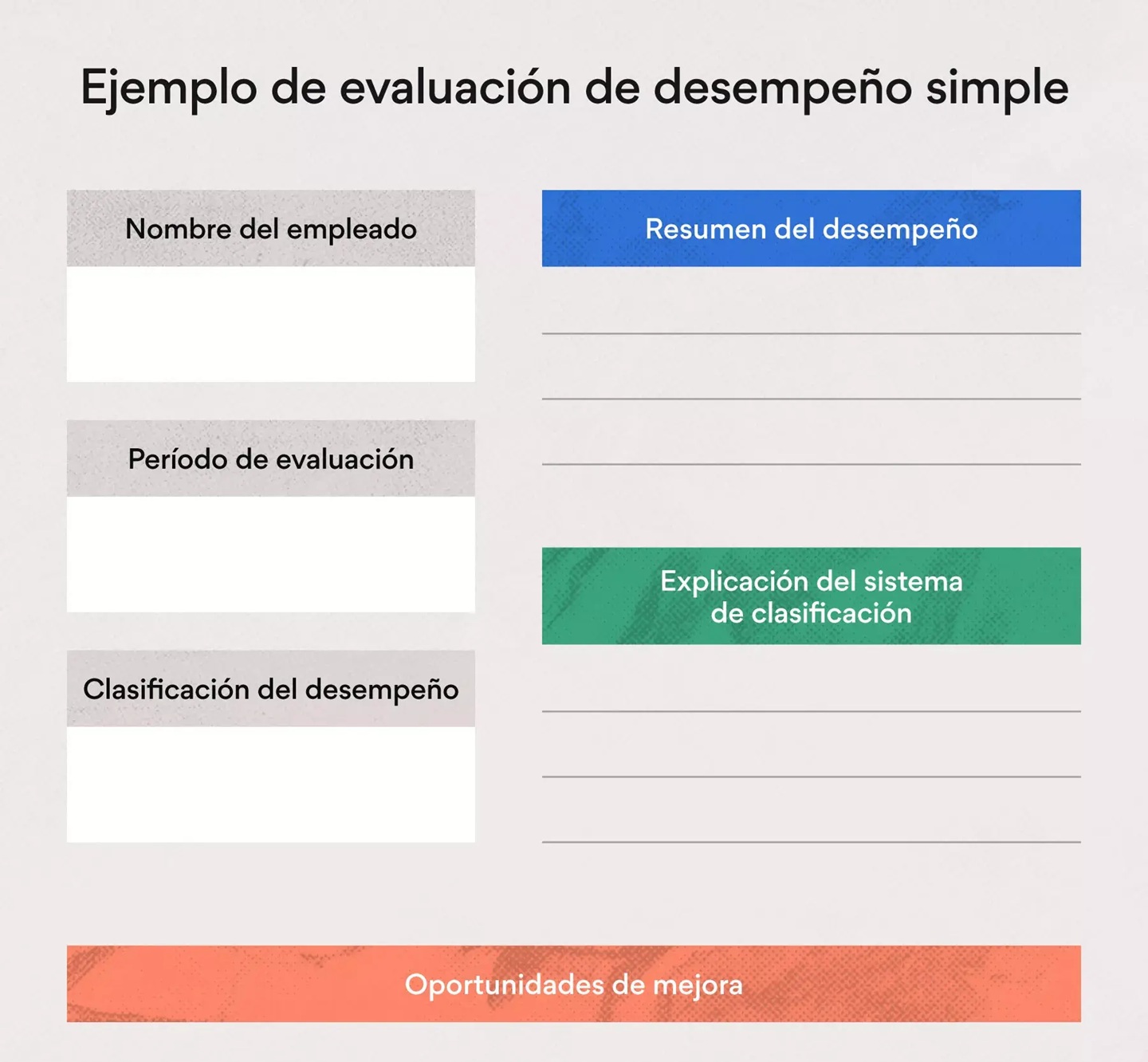 ejemplo autoevaluacion