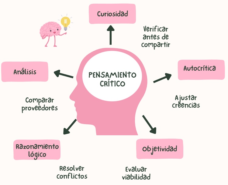 pensamiento crítico