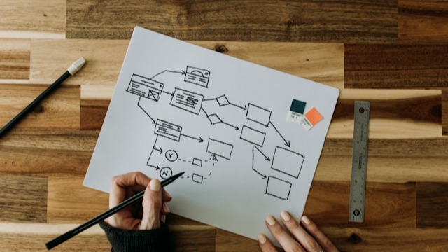 Process Operations Diagram: What It Is and How to Make One