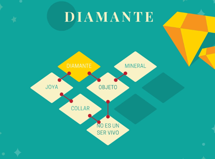 9.Diamante, mapa conceptual sistémico