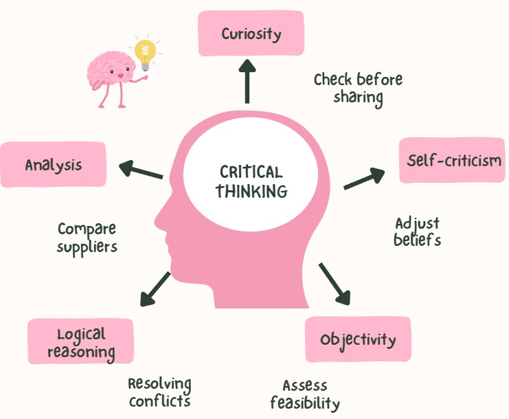 pensamiento crítico en ingles