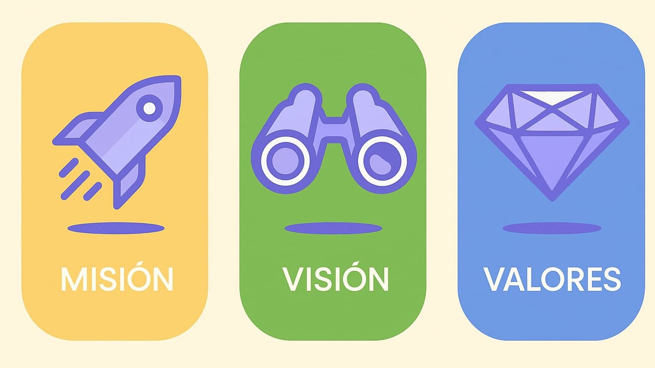 Misión, visión y valores