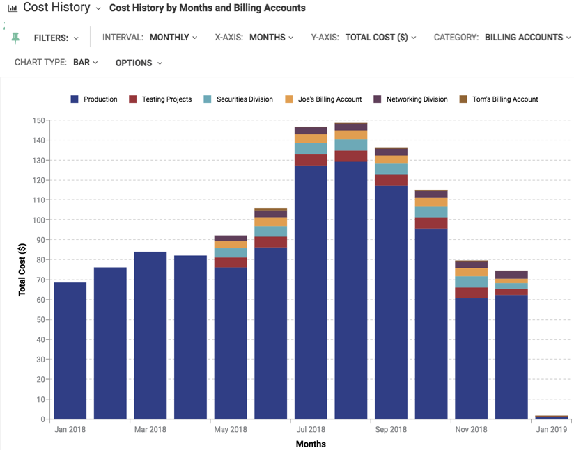 Google Cloud Platform Billing Accounts Image from January 3, 2019 Product Update.