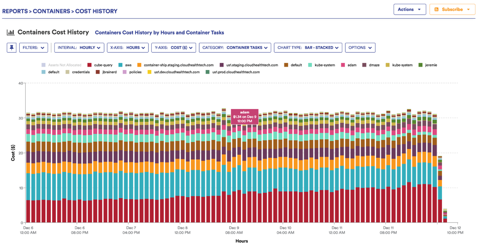 Container Cost Allocation For Mesos and Kubernetes January 3, 2018
