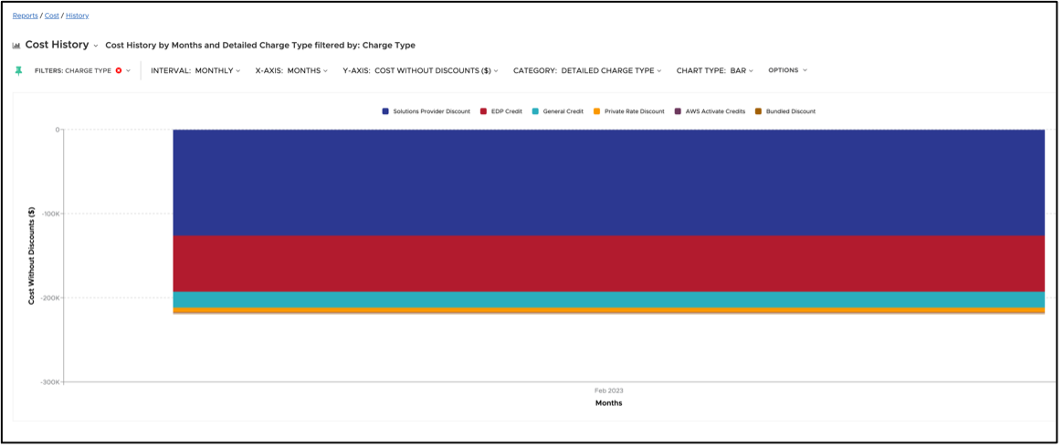 all discount automation
