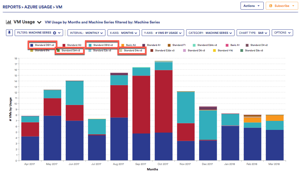 Azure VM March 29, 2018