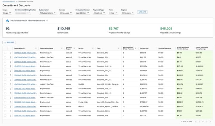 Commitment Discounts