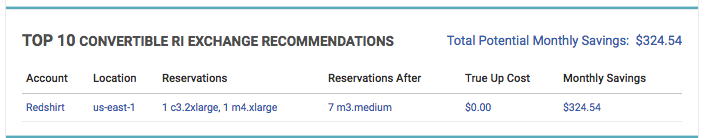 RI Utilization Pulse Report Image from January 31, 2019 Product Update.