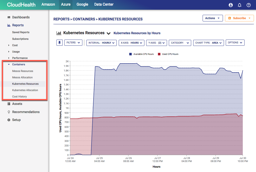 Container Cost Azure August 2, 2018