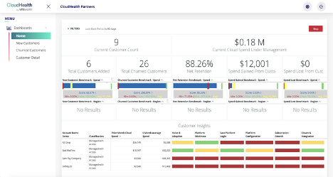Partner Platform Kubernetes Reporting