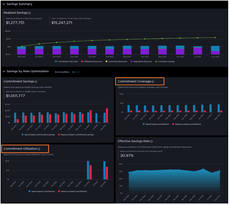 Commitment Coverage and Utilization - Updated Sept 25