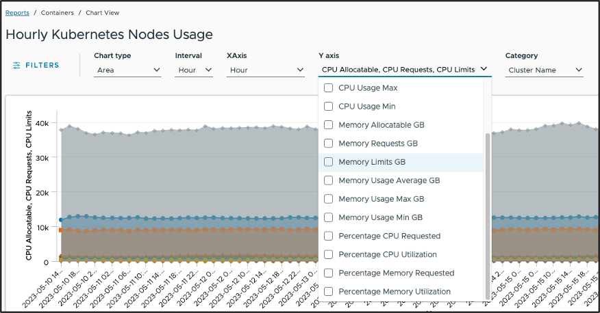 Kubernetes Node Usage