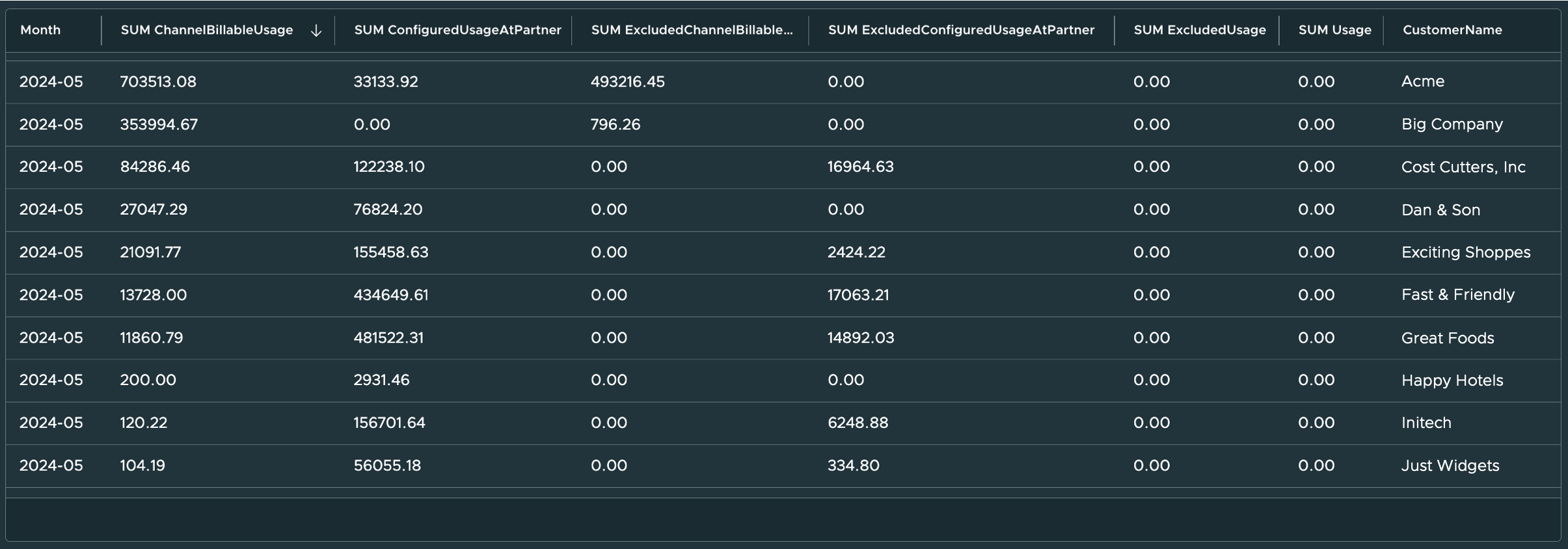 cloudhealth consumption report