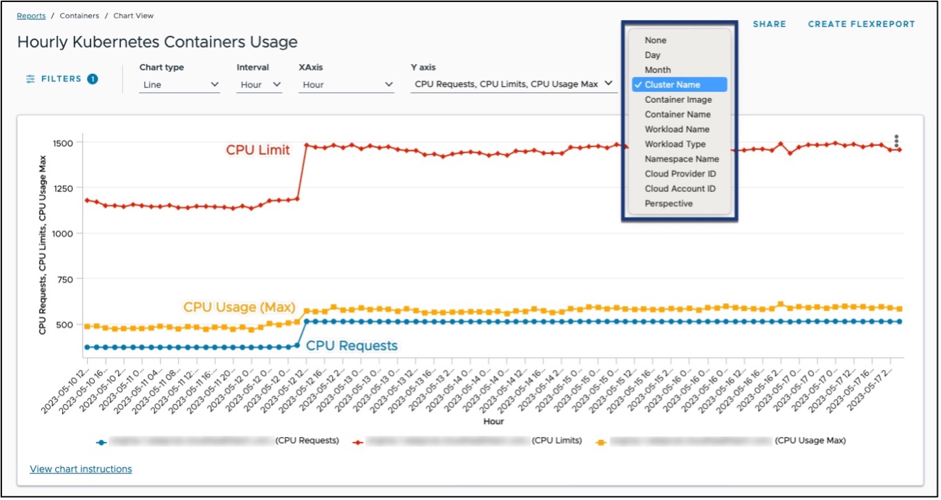 Kuberenetes Containers Usage Report