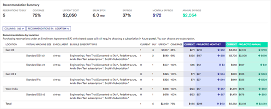 Azure Reserved Virtual Machine Instance Optimizer and Reporting March 15, 2018