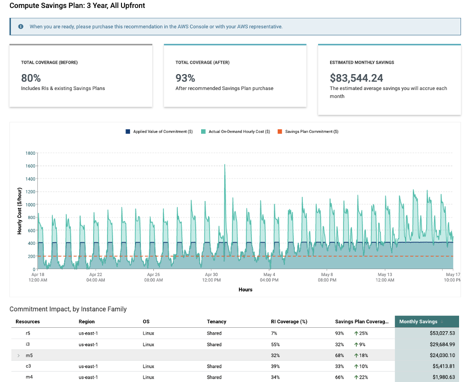 Savings Plan Recommendations Drill-Down