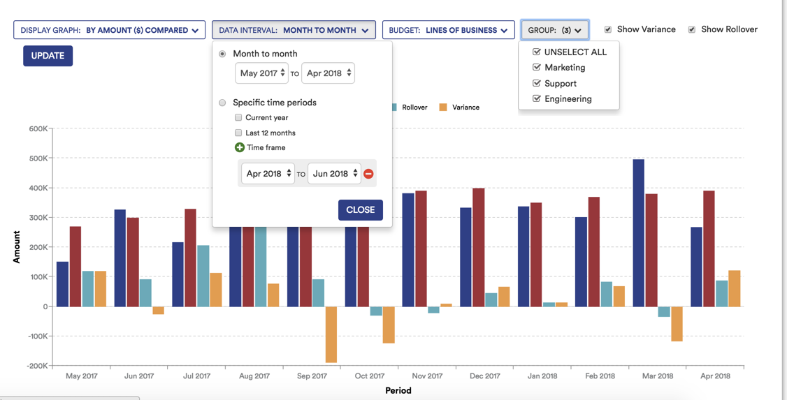 Budget vs Actual Report April 26, 2018