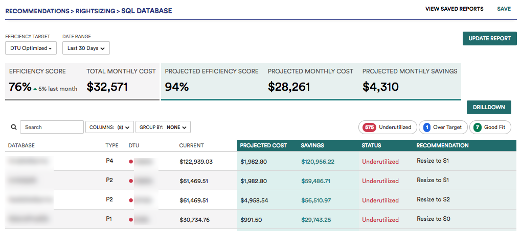 Azure SQL Database Rightsizing May 24, 2018