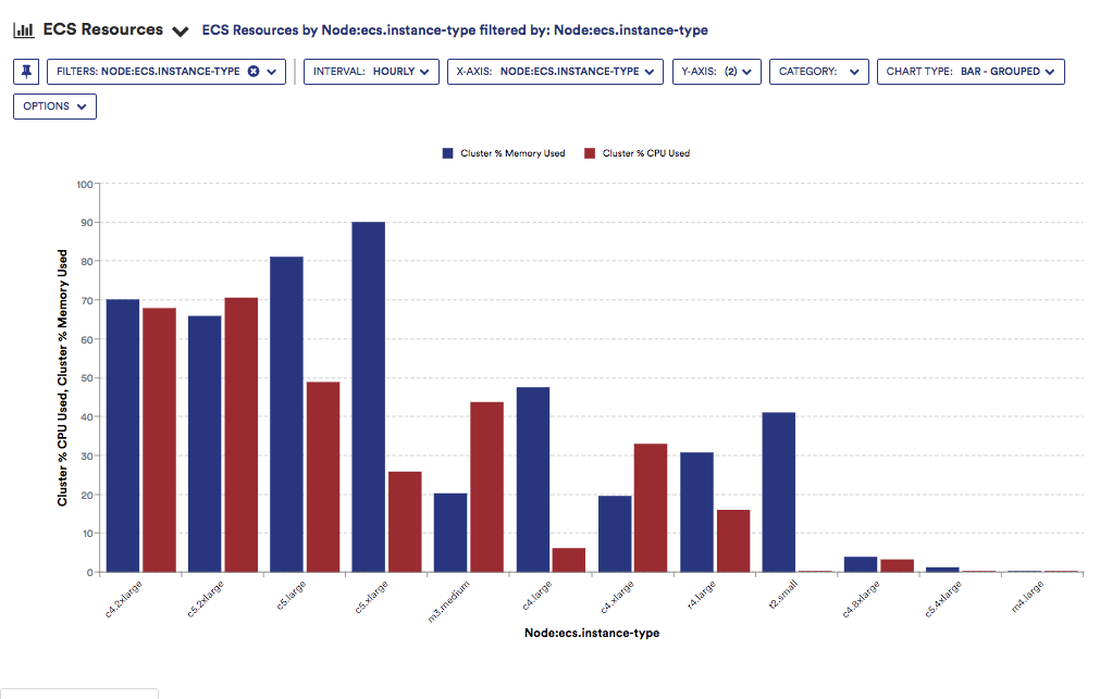 Amazon ECS 1 May 16, 2018