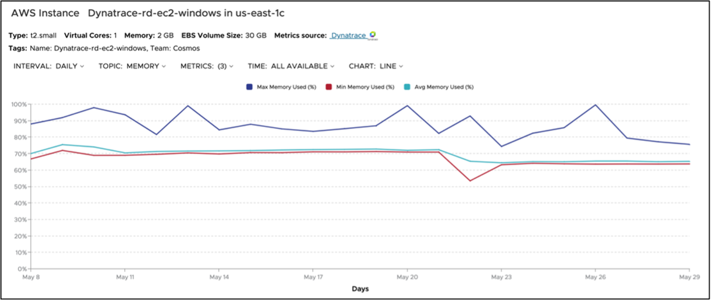 Dynatrace integration