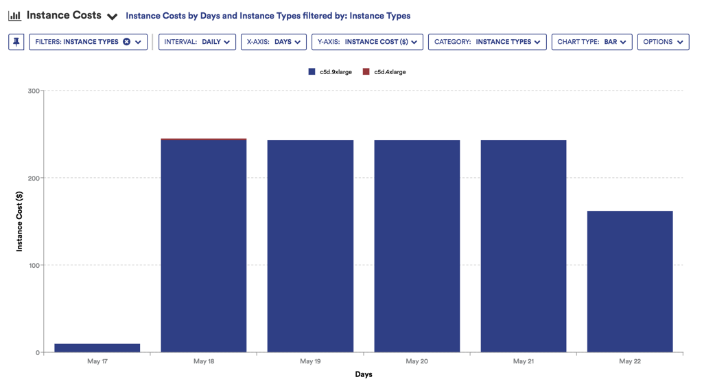Amazon EC2 C5d Instances May 24, 2018
