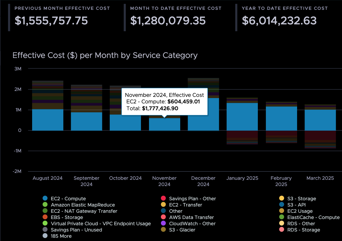 Total ToolTip for Cost History Charts