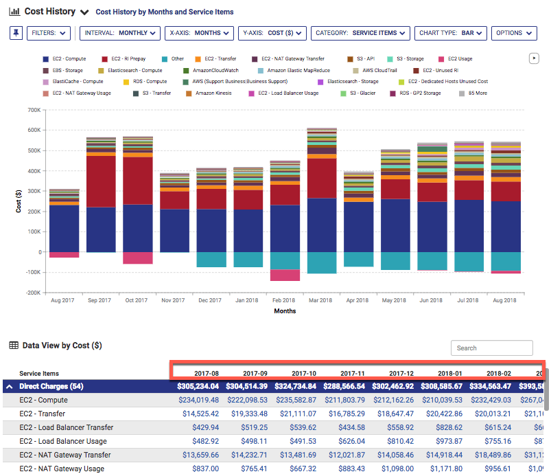 InterActive Reports August 30, 2018