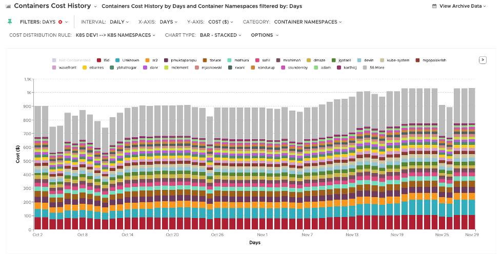 Containers Cost History report dropdown