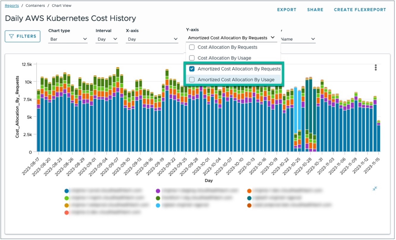 Kubernetes Cost Report Update