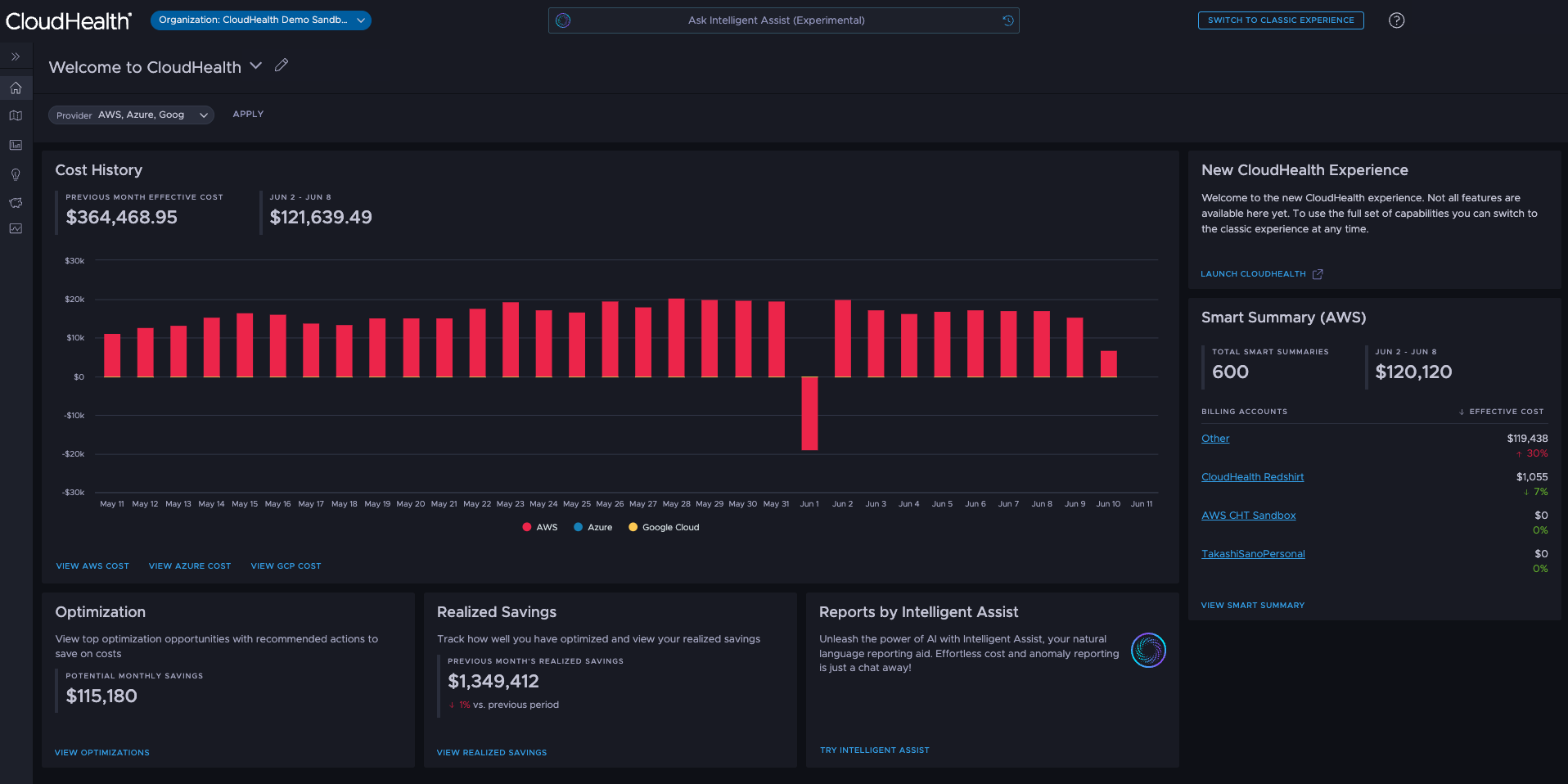 New CloudHealth Dashboard