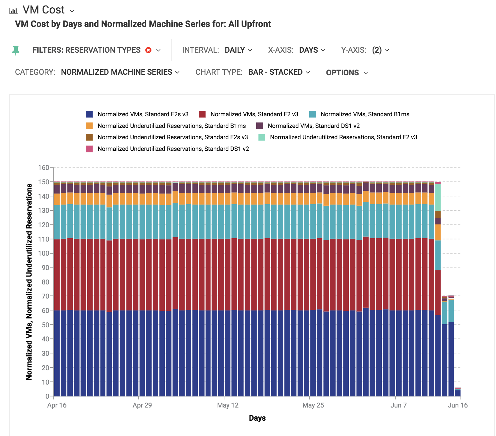 normalized-all-upfront