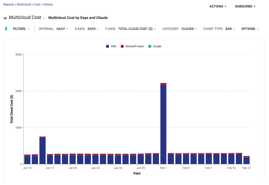 Multicloud Cost Report Image from February 14, 2019 Product Update.