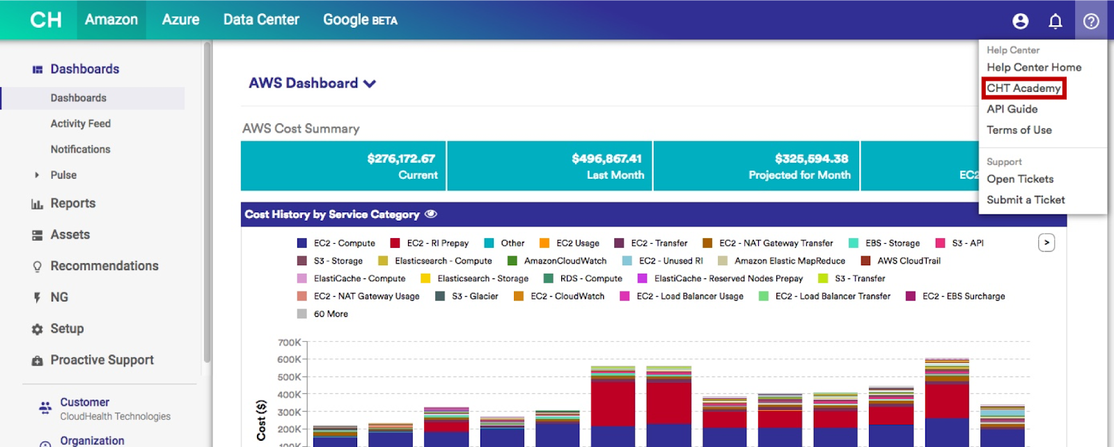 CloudHealth Academy UI April 26, 2018