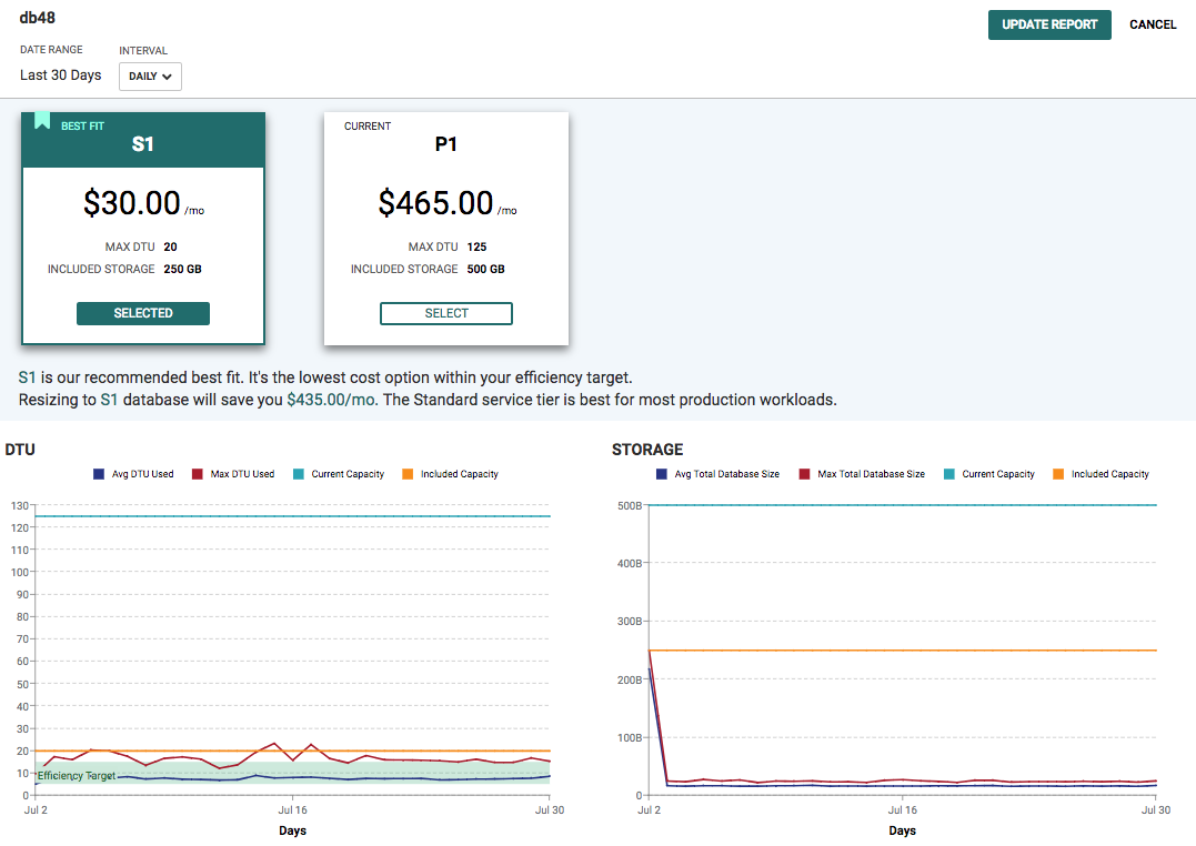 Azure SQL Database Rightsizing August 2, 2018