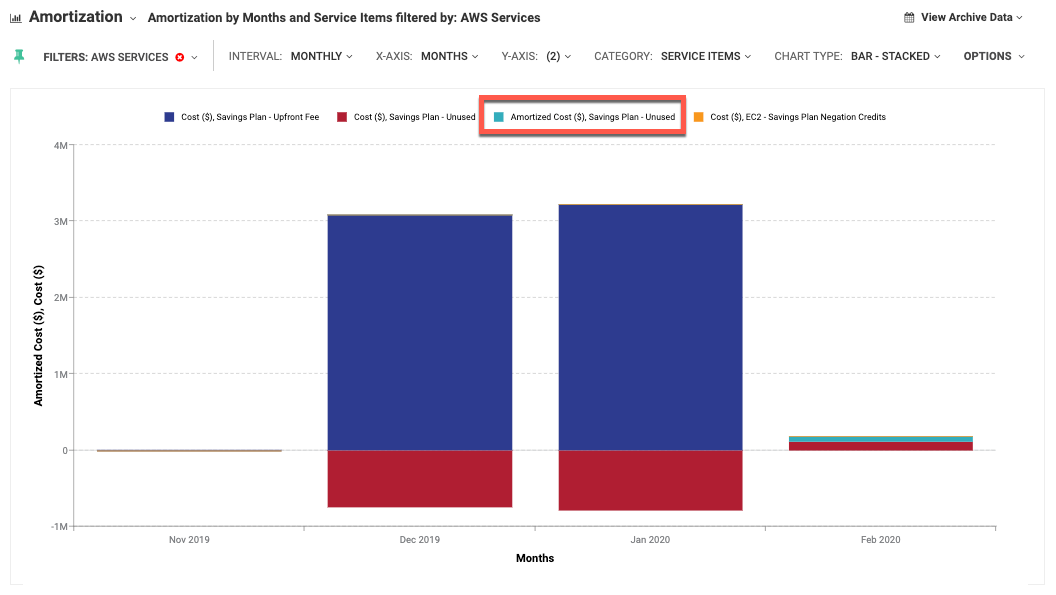 Savings Plan Amortized