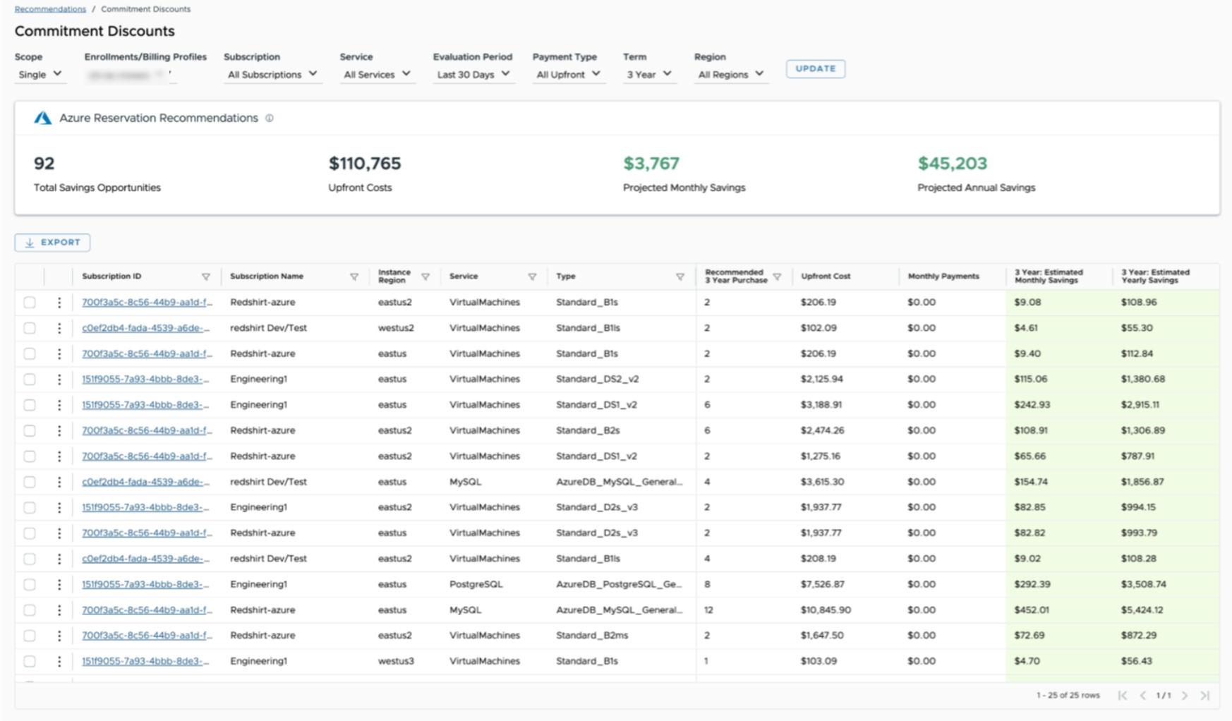 Azure Recommendations PB