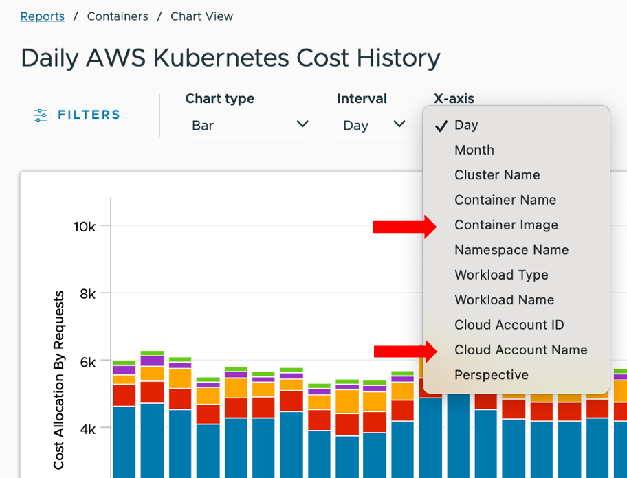 K8s cost history