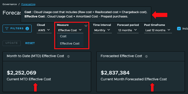 forecasting effective cost