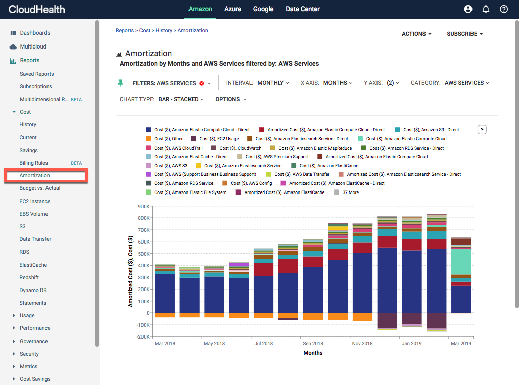 Amortization Reporting Image from March 28 and March 14, 2019 Product Update.