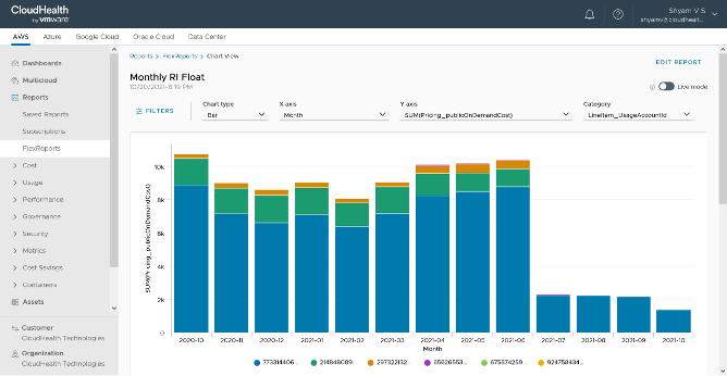 Flex Reports Visualization