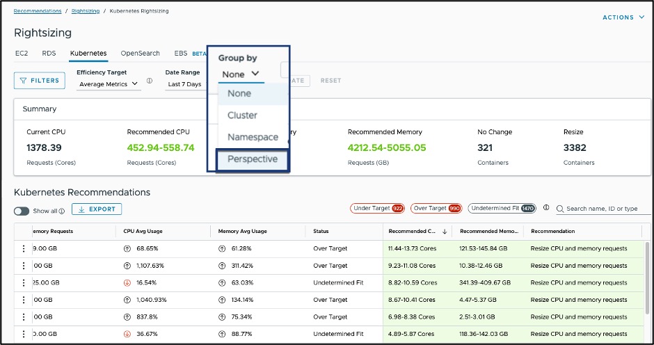 Kubernetes Perspectives