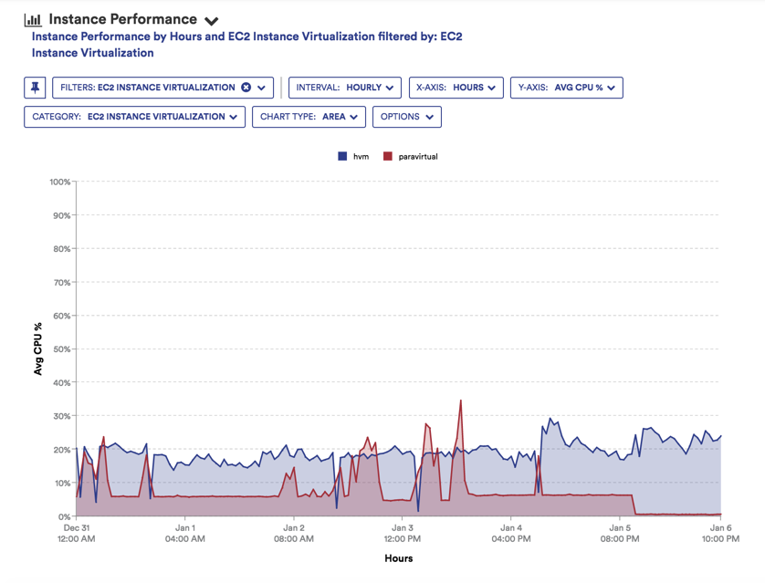 Update to EC2 Instances Asset Report 2 January 17, 2018