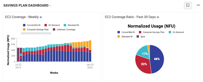 aws-savings-plan-dashboard