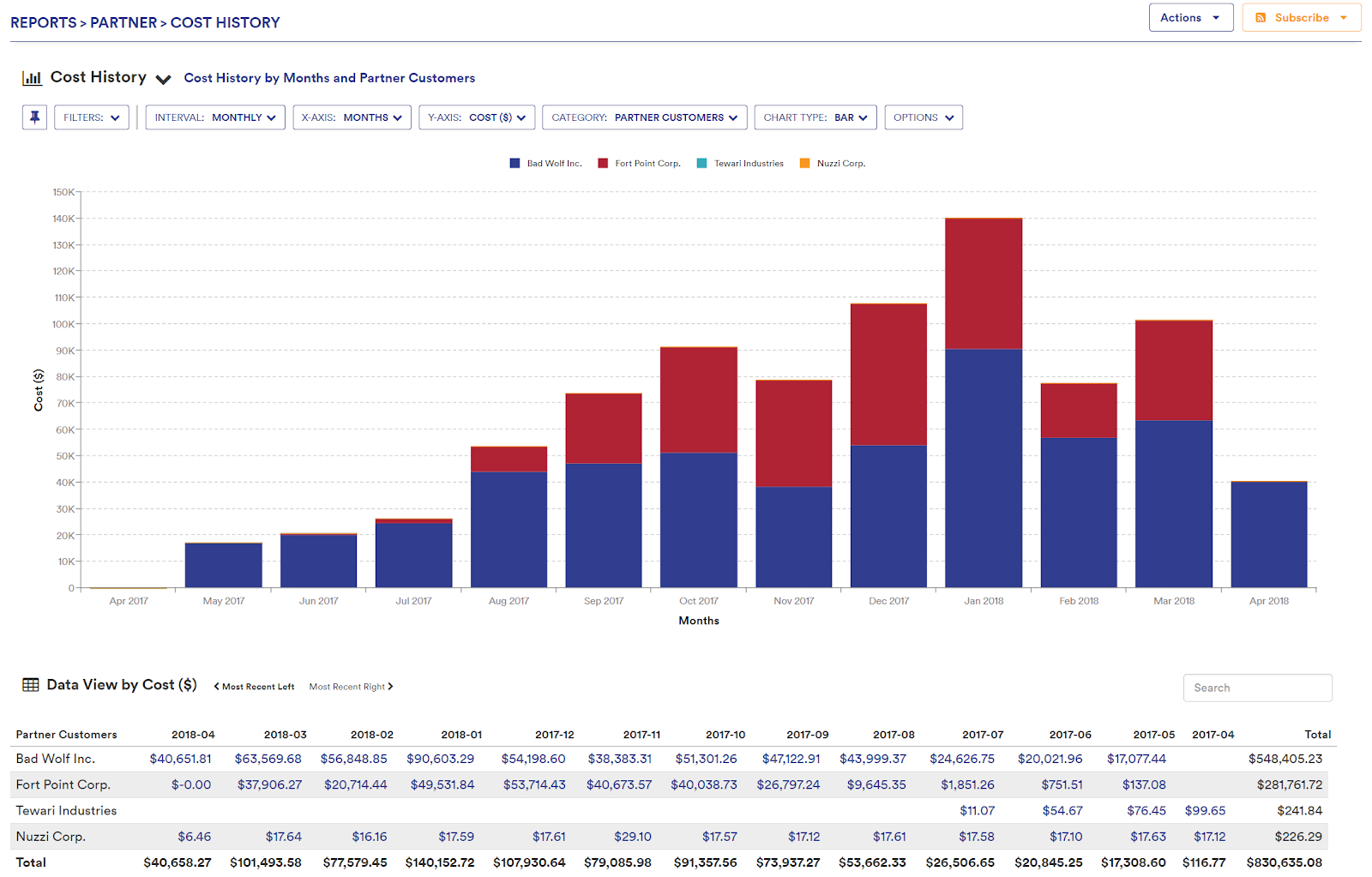 Cross-Customer Report April 12, 2018