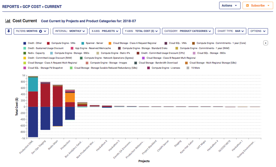 GCP Current Cost Report August 2, 2018