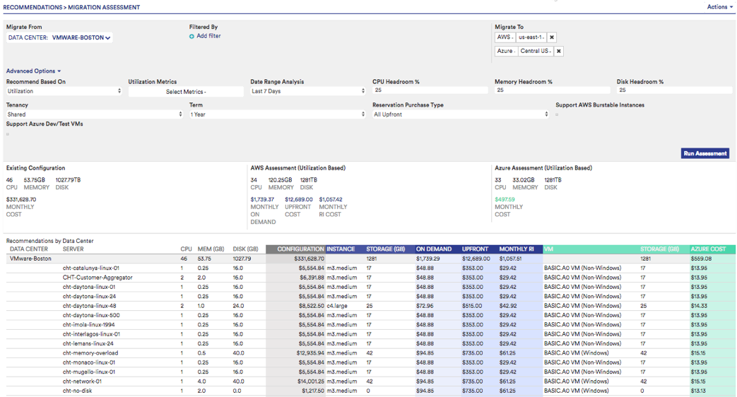 Data Center Migration Assessment April 26, 2018