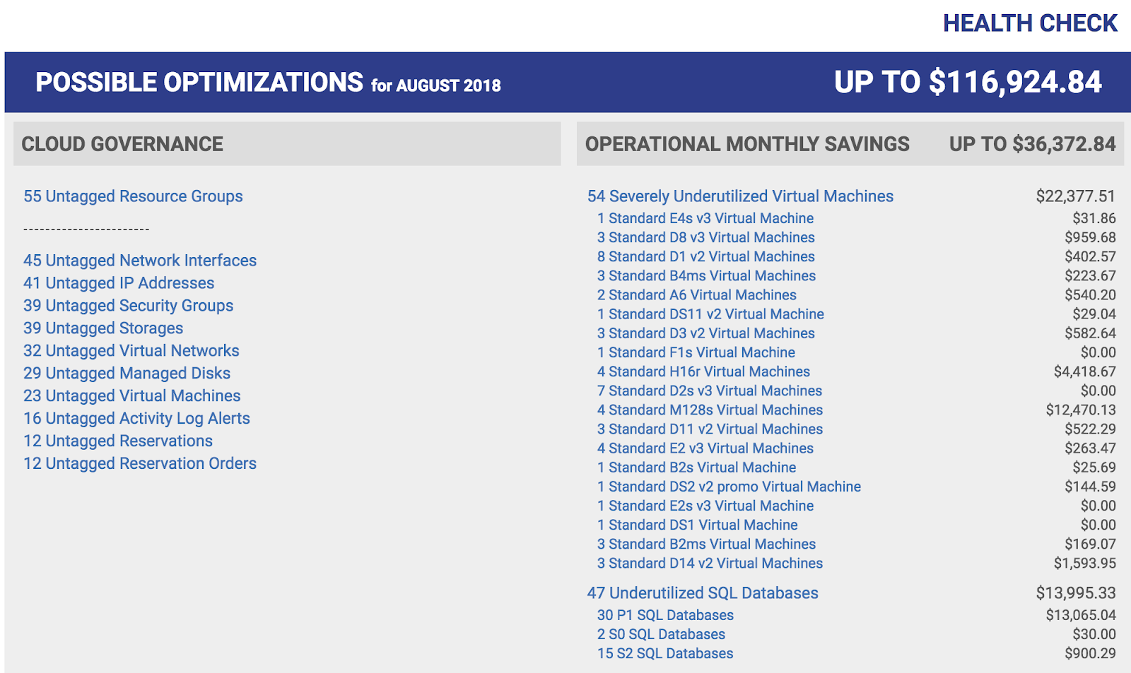 Azure Health Check August 30, 2018