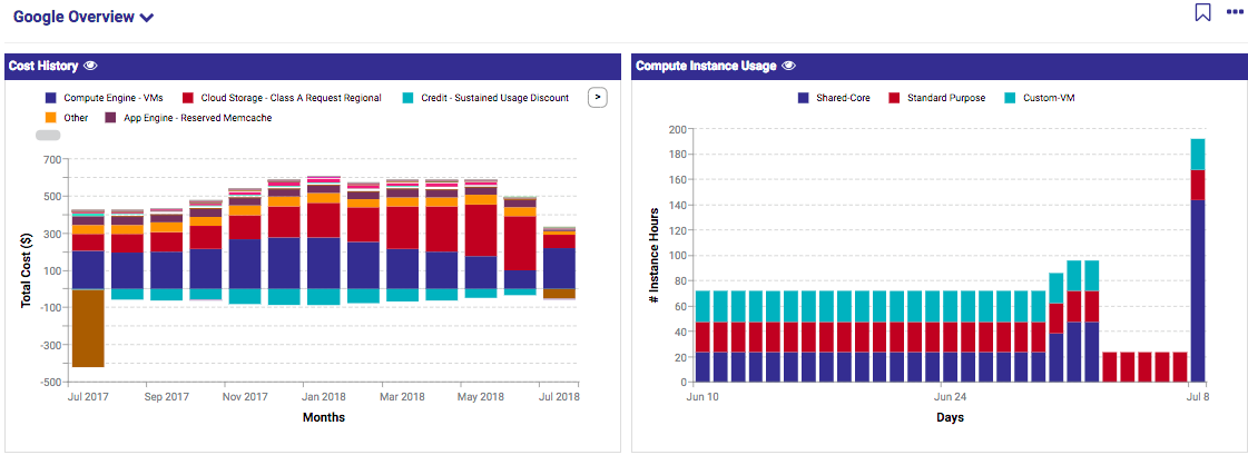 GCP in CH July 12, 2018