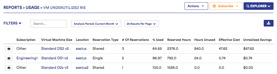 Azure Reserved Virtual Machine Instances 2 January 31, 2018